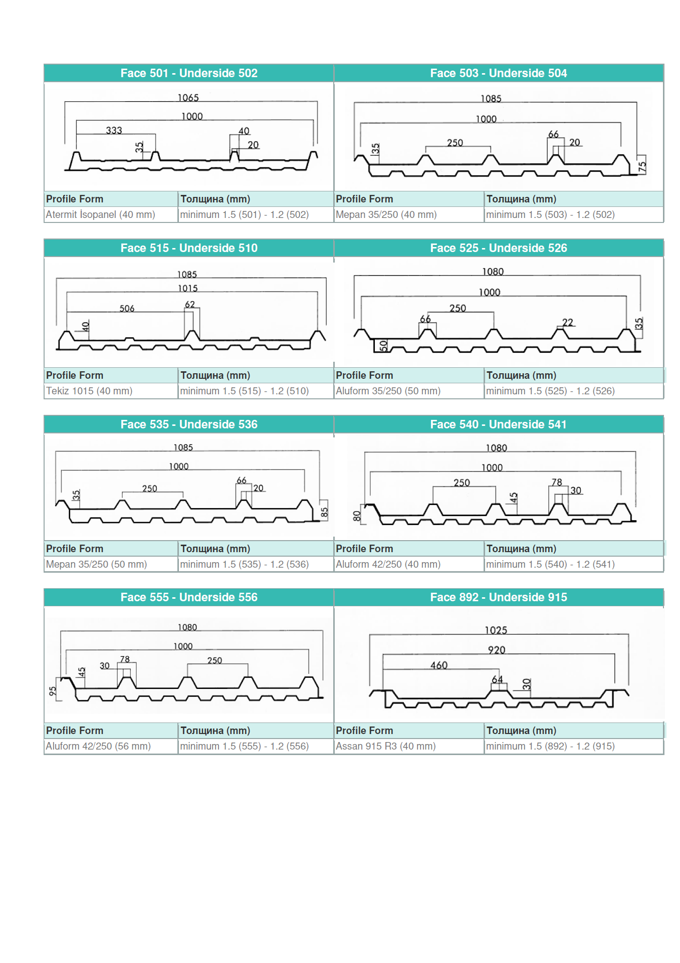 профили ТЕРМОПАН